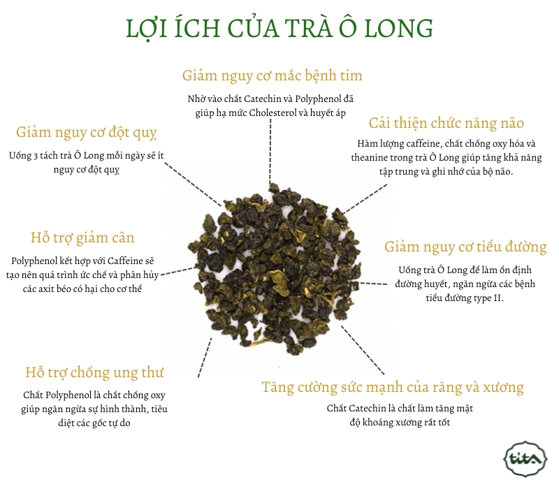 lợi ích của uống trà ô long